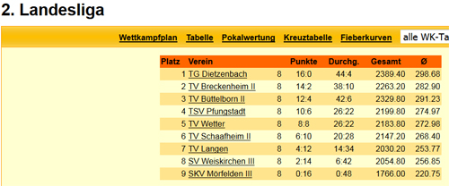 Abschlusstabelle2016mittel